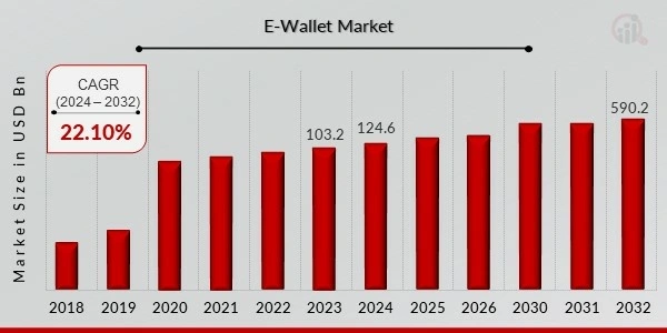 E-Wallet Market